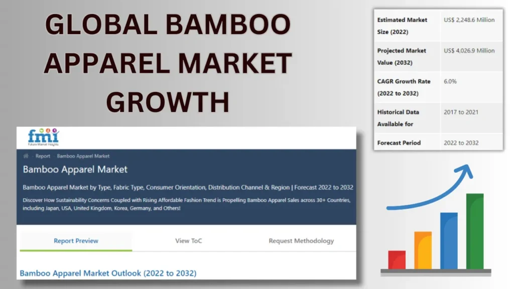 global bamboo apparel market growth