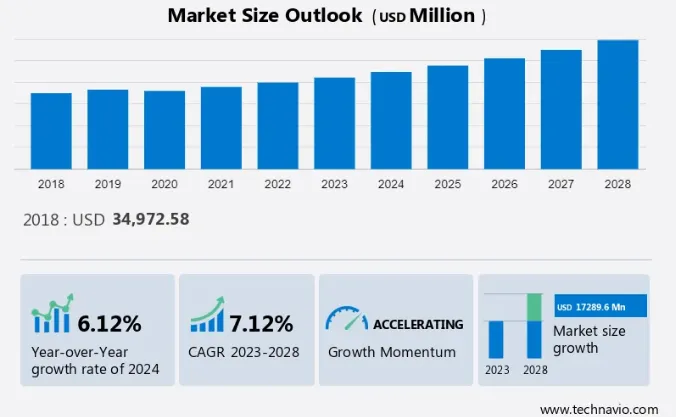 burrito market outlook