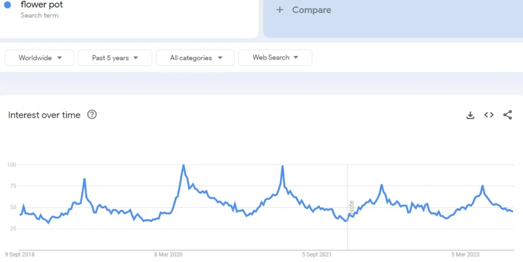 google trend - search intent and trend