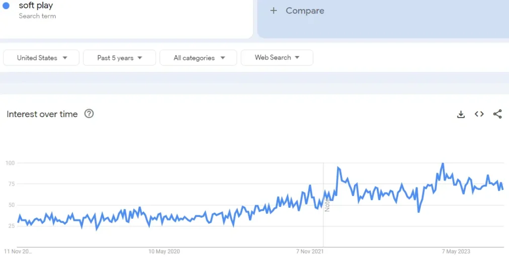 google trend