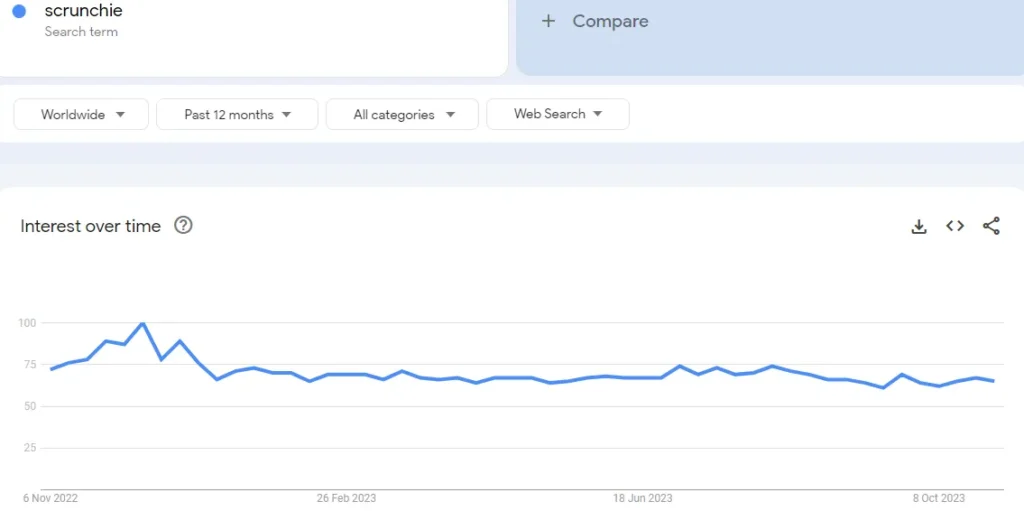 scrunchie trends- google trend