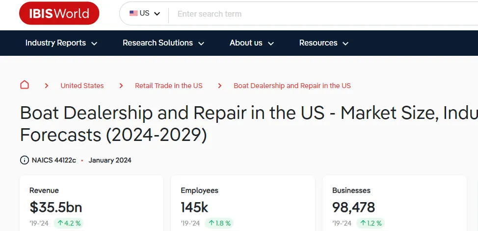 boat dealership and repair market size